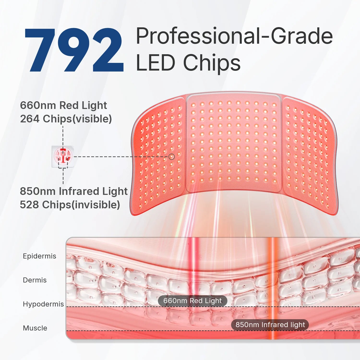 Red Light Therapy Mat | 660nm 850nm Infrared Light Therapy Pad with 792 LEDs & Full Body Coverage