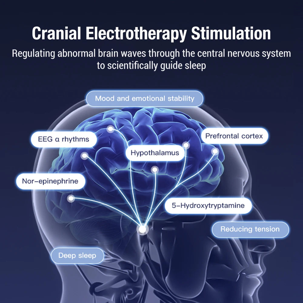 CES Sleep Aid Device | Cranial Electrotherapy Ear Clip Relaxation Device with 9 Intensities & USB-C Charging