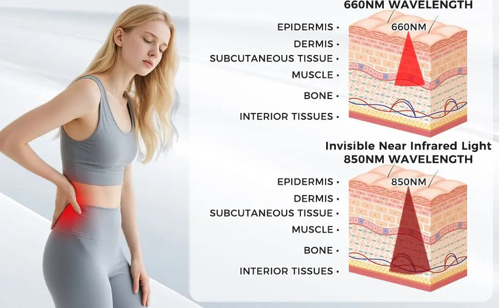 Red Light Therapy Belt | 210 LED 660nm 850nm Infrared Heating Wrap with Remote & Adjustable Heat