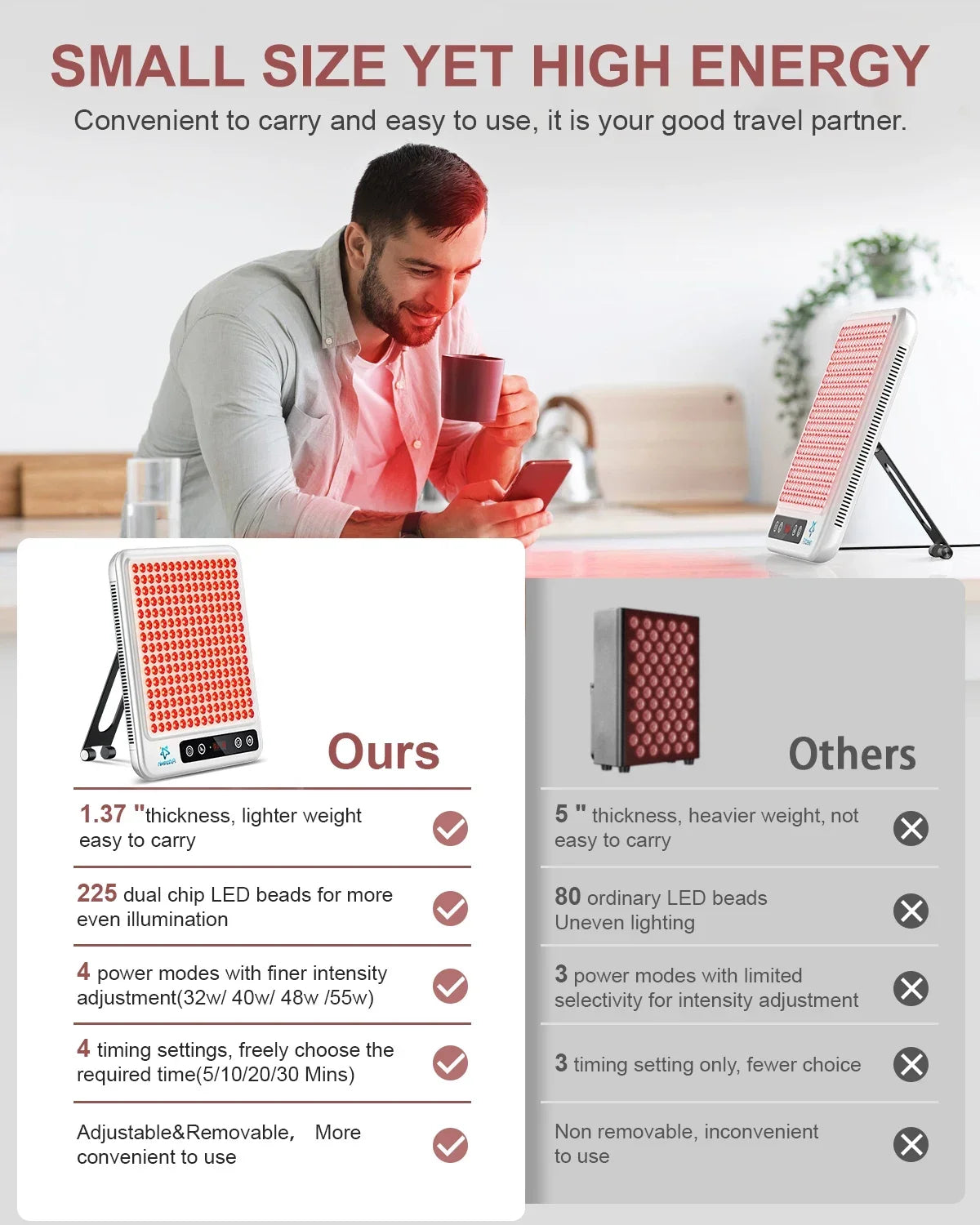 Red Light Therapy Panel | 660nm 850nm Near Infrared Light Therapy Lamp for Face, Body, Skin Care & Wellness