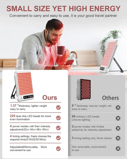 Red Light Therapy Panel | 660nm 850nm Near Infrared Light Therapy Lamp for Face, Body, Skin Care & Wellness