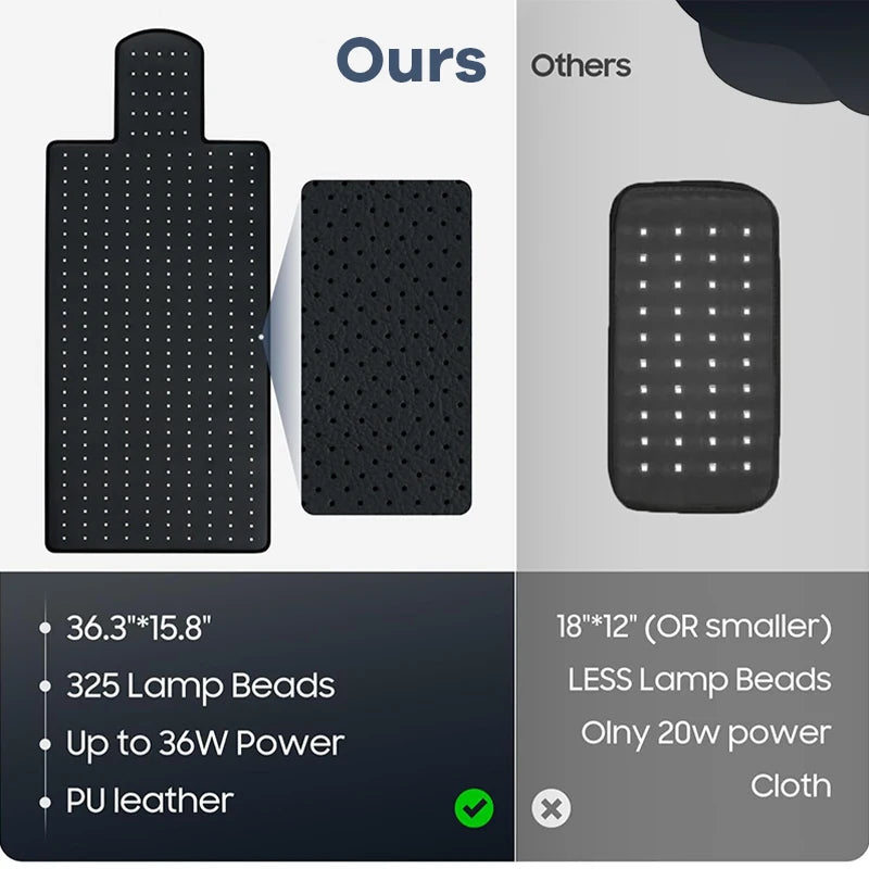 Red Light Therapy Mat | 660nm 850nm Infrared Light Therapy Pad for Pain Relief, Muscle Recovery & Skin Care