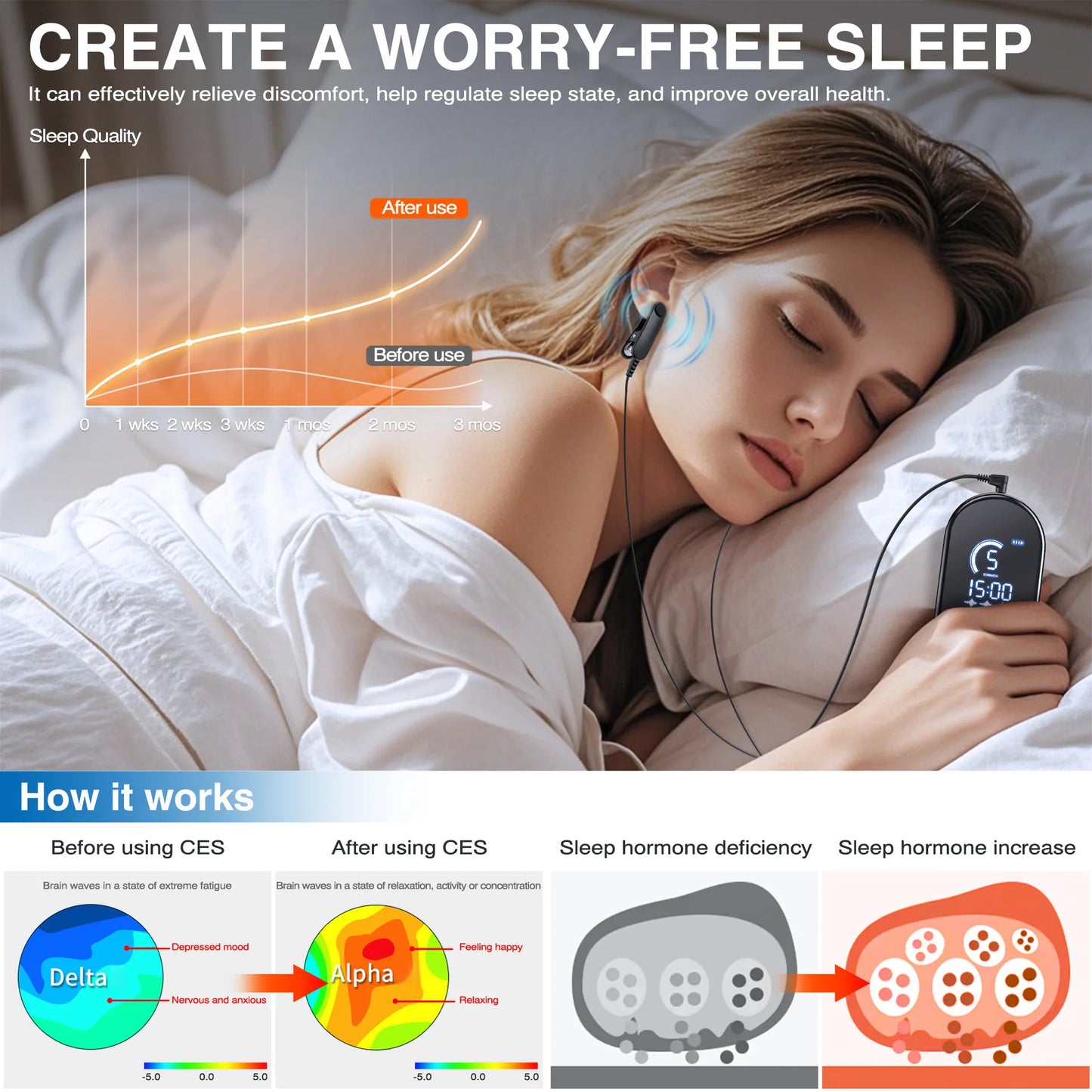 CES Sleep Aid Device | Microcurrent Ear Clip Sleep Therapy for Insomnia, Anxiety, Stress & Relaxation