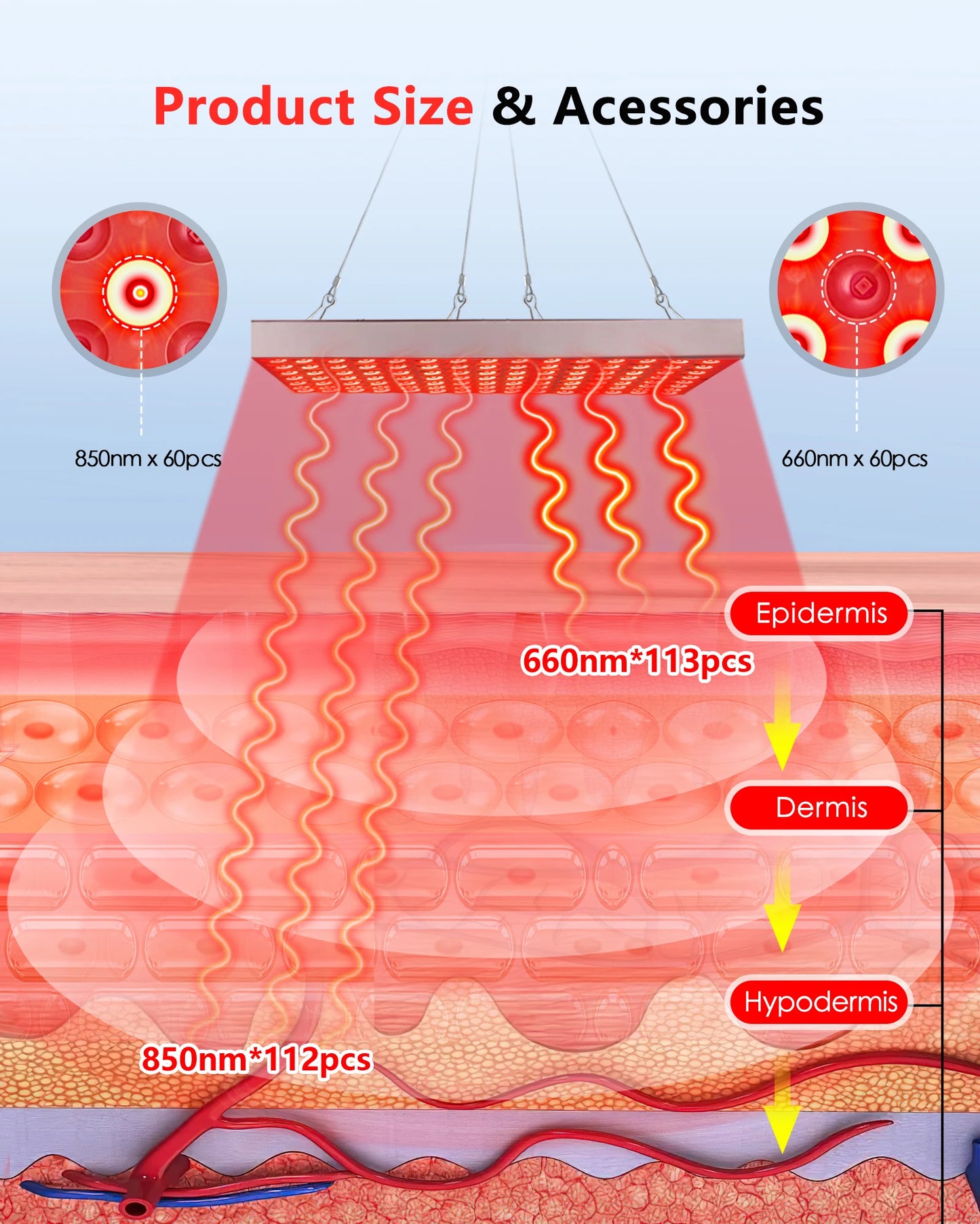 Red Light Therapy Panel | 660nm 850nm Near Infrared LED Lamp for Face, Body & Skin Care