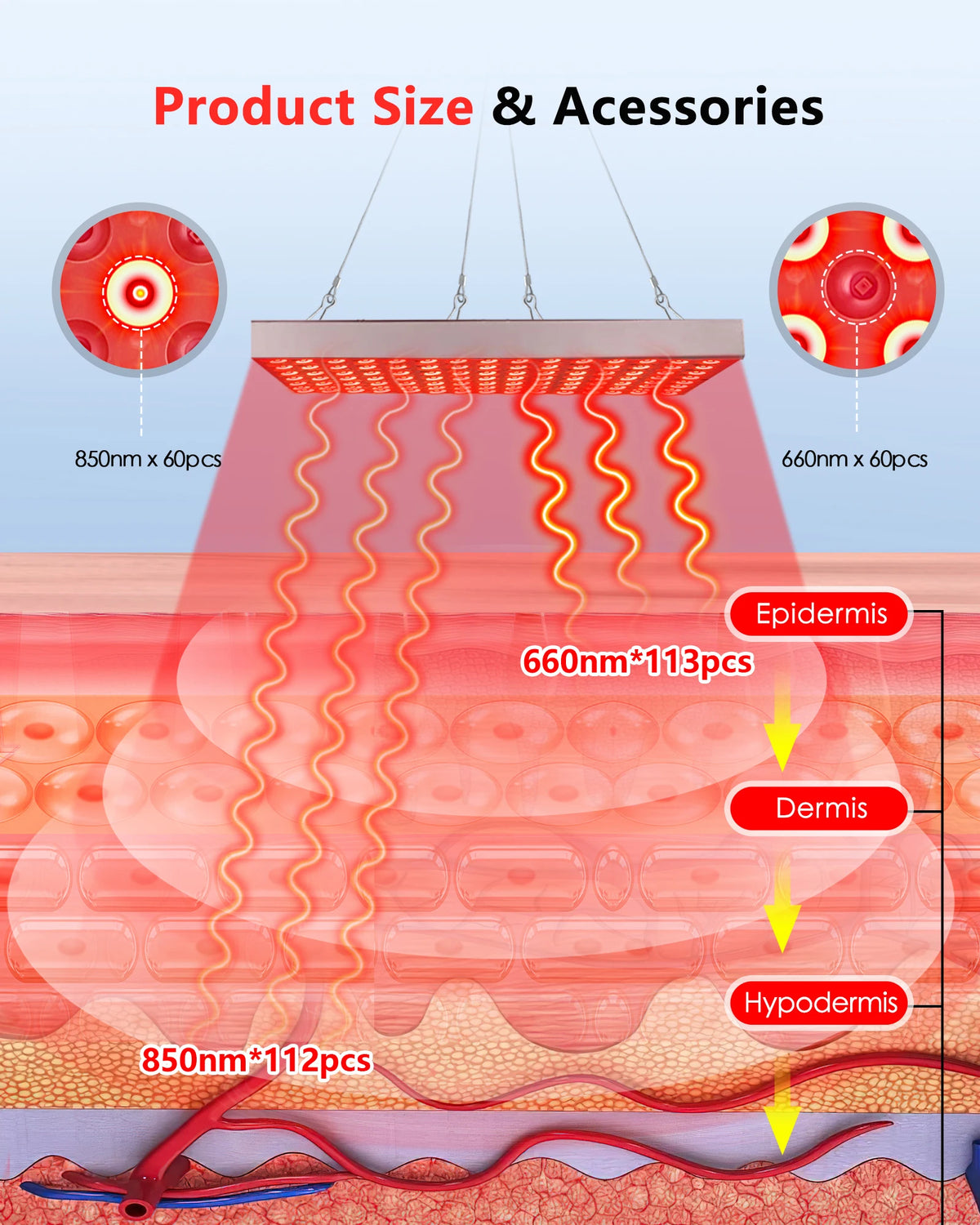 Red Light Therapy Panel with Near-Infrared LEDs and Hanging Kit