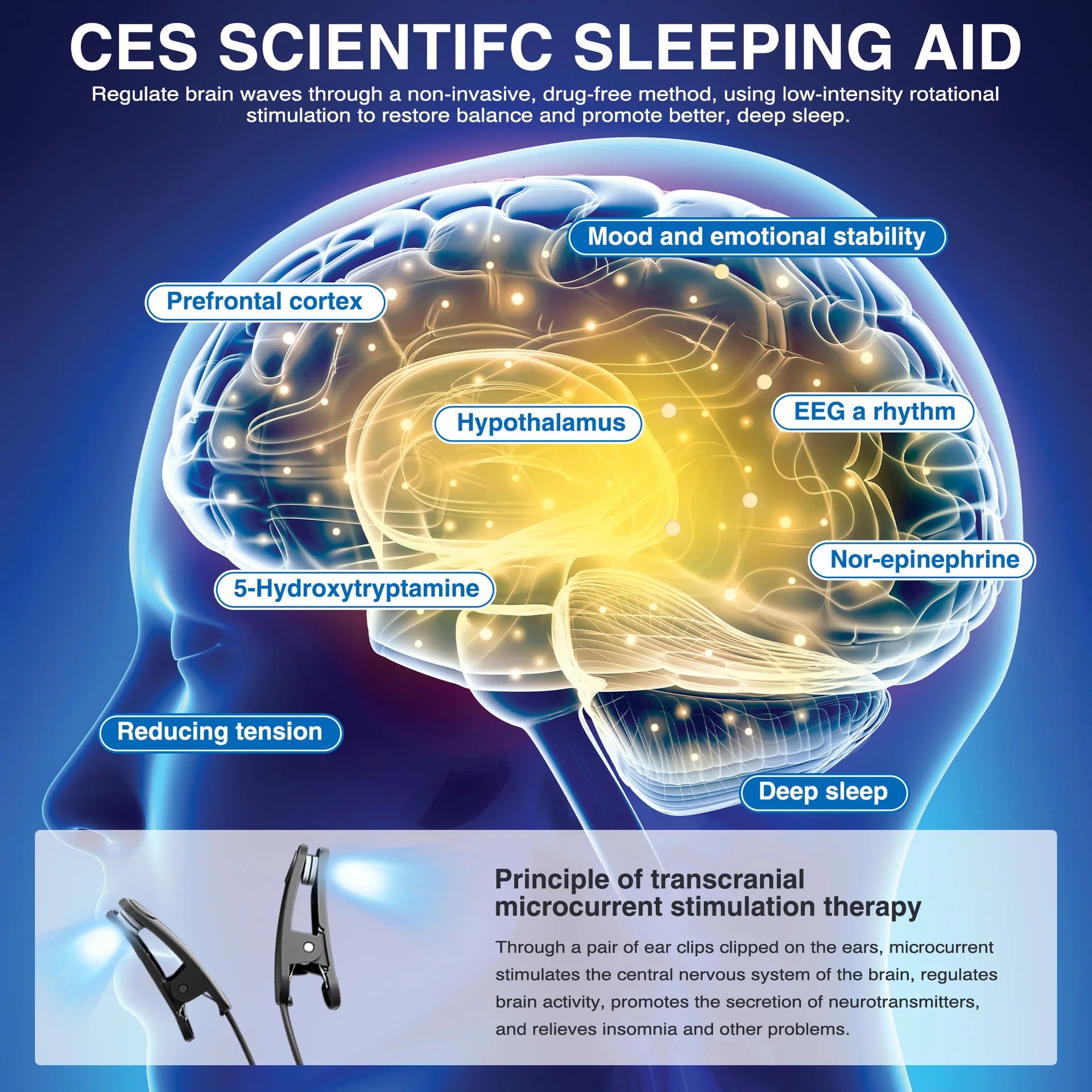 CES Sleep Aid Device | Microcurrent Ear Clip Sleep Therapy for Insomnia, Anxiety, Stress & Relaxation