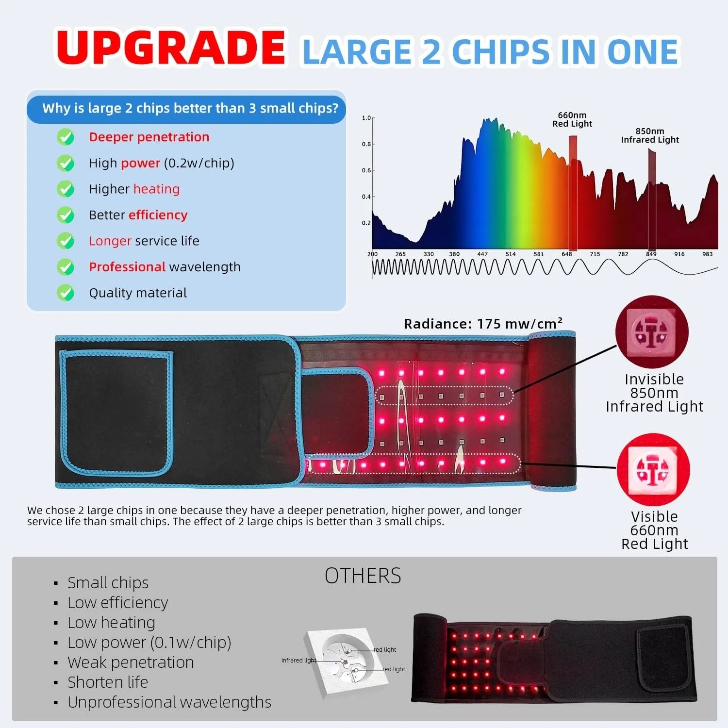 Red Light Therapy Belt | 660nm 850nm Infrared Waist Wrap with Heat for Back Pain Relief & Muscle Recovery