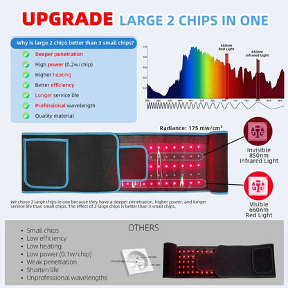 Red Light Therapy Belt | 660nm 850nm Infrared Waist Wrap with Heat for Back Pain Relief & Muscle Recovery