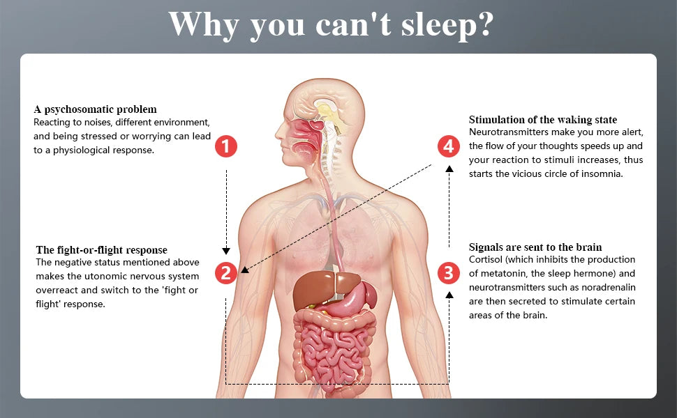 CES Sleep Aid Device | Handheld Microcurrent Sleep Therapy for Insomnia, Anxiety, Stress & Relaxation
