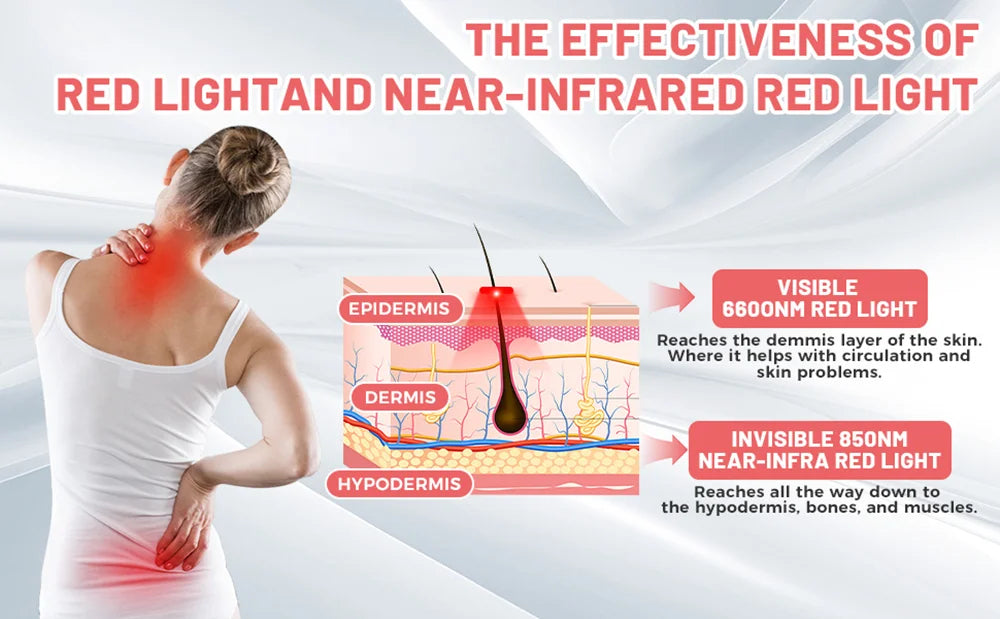 Red Light Therapy Belt | 660nm 850nm Infrared Light Therapy Wrap for Back, Waist, Shoulders & Joint Pain Relief