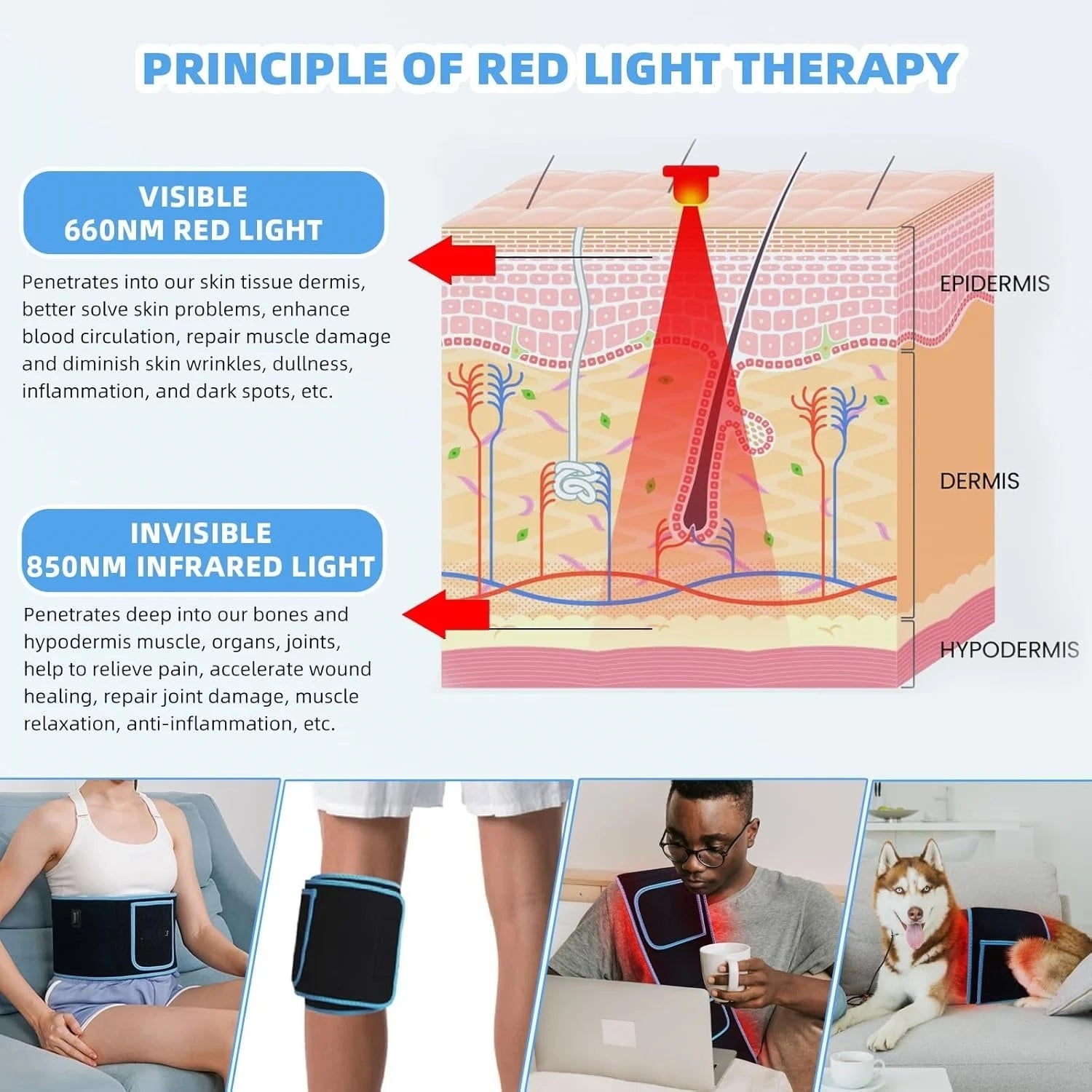 Red Light Therapy Belt | 660nm 850nm Infrared Waist Wrap with Heat for Back Pain Relief & Muscle Recovery