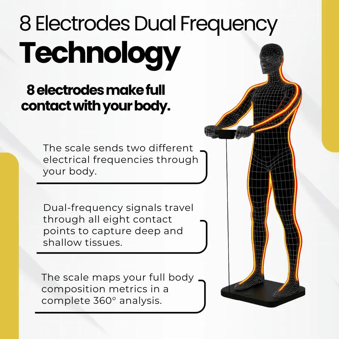 8-Electrode Smart Body Composition Scale with Dual-Frequency BIA | 59 Metrics, Wi-Fi, Bluetooth, TFT Display & 400 lb Capacity