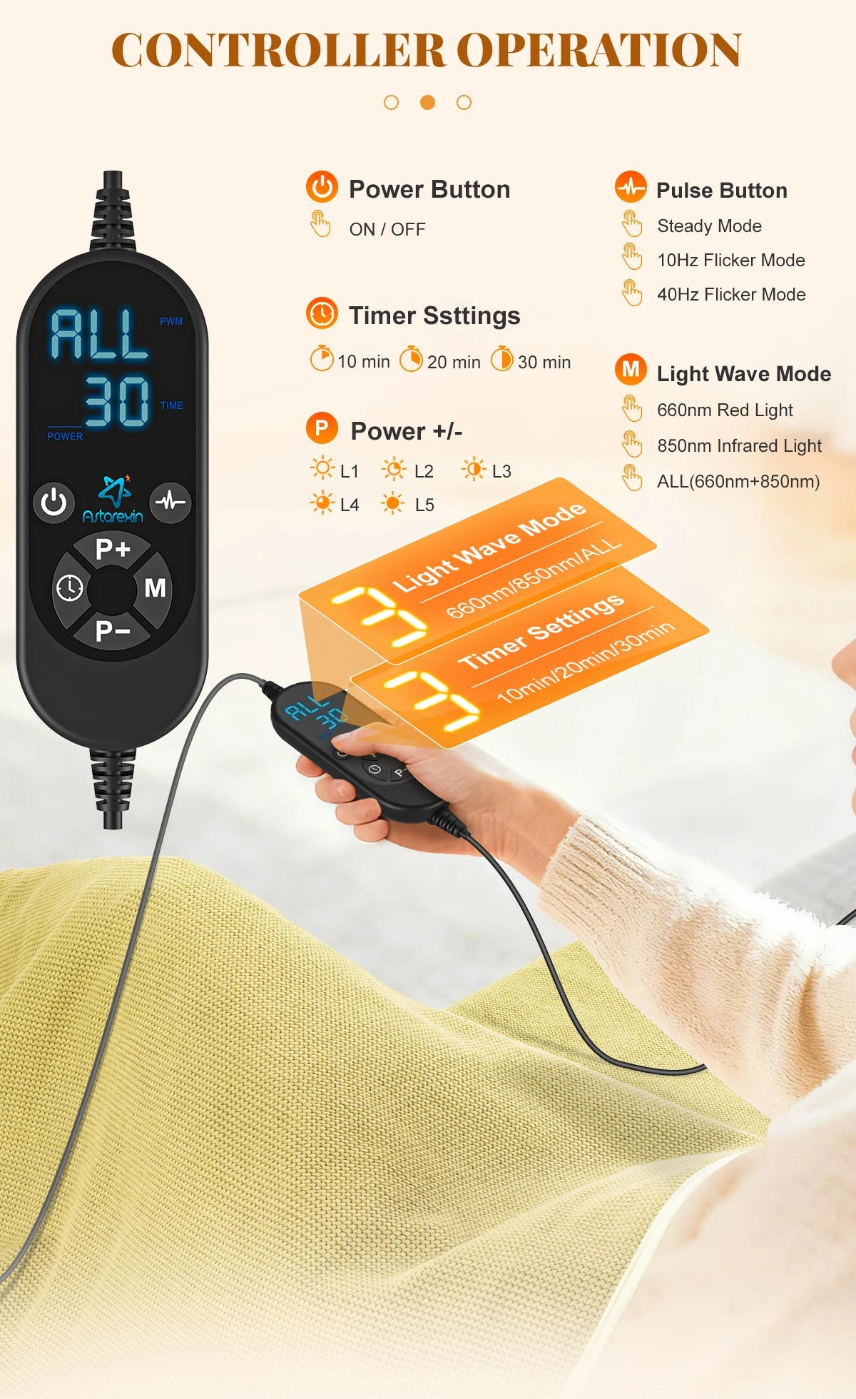 Red Light Therapy Blanket | Full Body Infrared Heating Blanket for At-Home Light Therapy & Relaxation