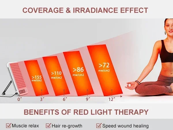 Red Light Therapy Panel | 660nm 850nm Near Infrared Light Therapy Lamp for Face, Body, Skin Care & Wellness