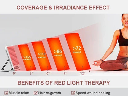 Red Light Therapy Panel | 660nm 850nm Near Infrared Light Therapy Lamp for Face, Body, Skin Care & Wellness