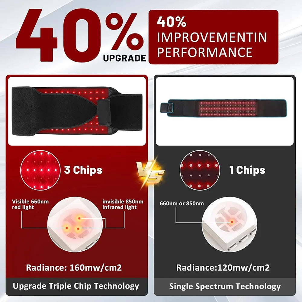 Red Light Therapy Belt | 660nm 850nm Infrared Light Therapy Wrap for Back, Waist, Shoulders & Joint Pain Relief