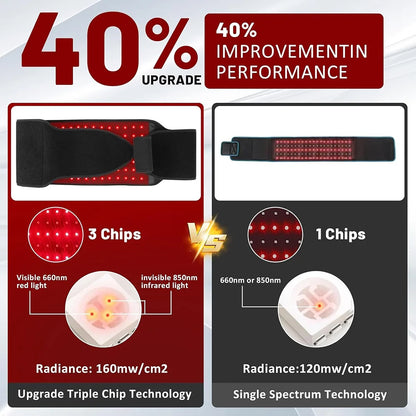 Red Light Therapy Belt | 660nm 850nm Infrared Light Therapy Wrap for Back, Waist, Shoulders & Joint Pain Relief