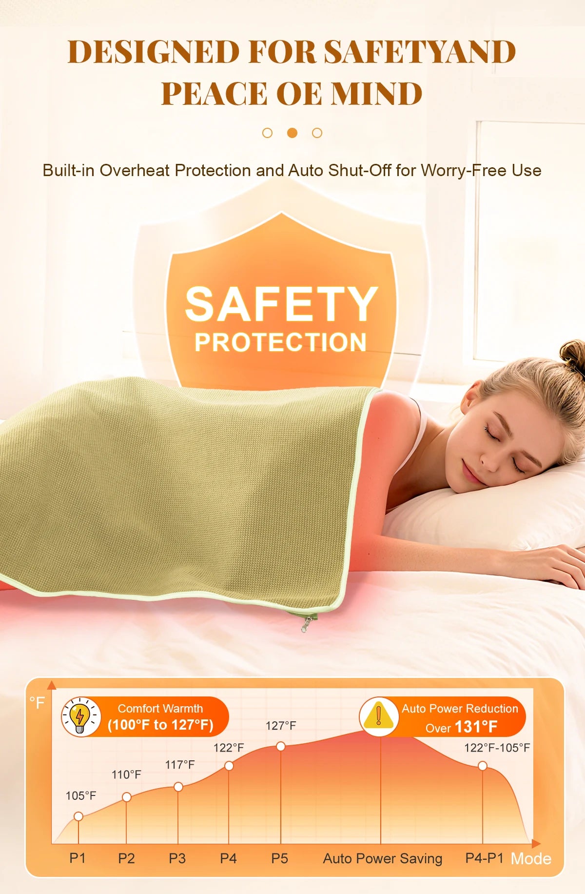 Red Light Therapy Blanket | Full Body Infrared Heating Blanket for At-Home Light Therapy & Relaxation