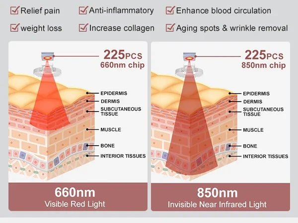 Red Light Therapy Panel | 660nm 850nm Near Infrared Light Therapy Lamp for Face, Body, Skin Care & Wellness