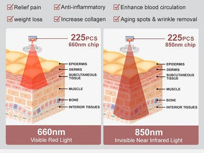 Red Light Therapy Panel | 660nm 850nm Near Infrared Light Therapy Lamp for Face, Body, Skin Care & Wellness