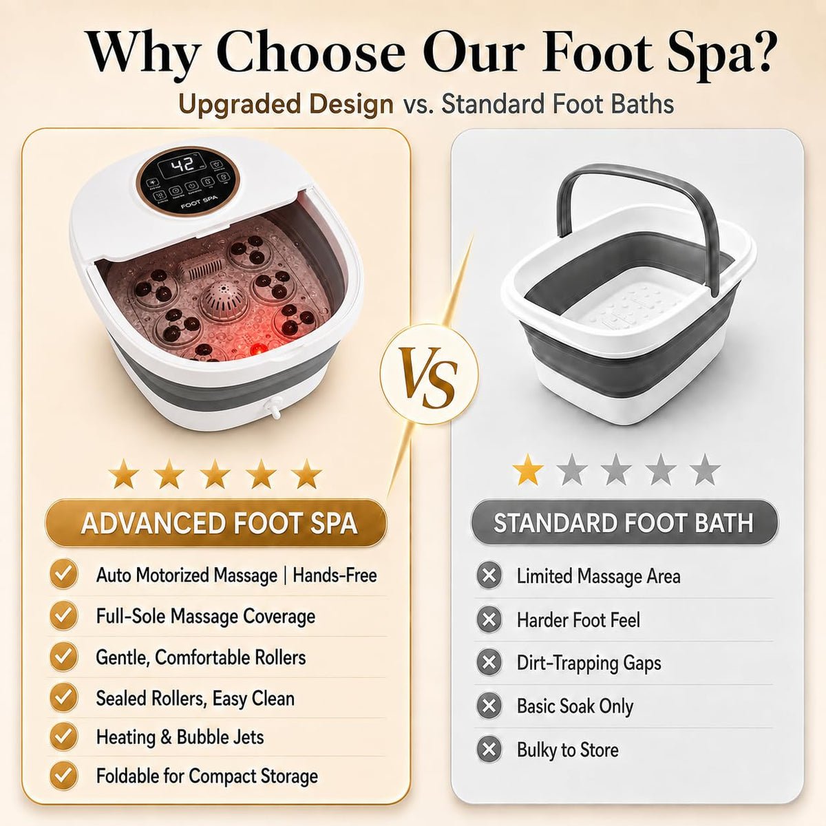Collapsible Heated Foot Spa Bath with Motorized Rollers, Fast Heating, Bubble Jets, LCD Touch Control, Epsom Salt Ready, Fits Men’s Size 16