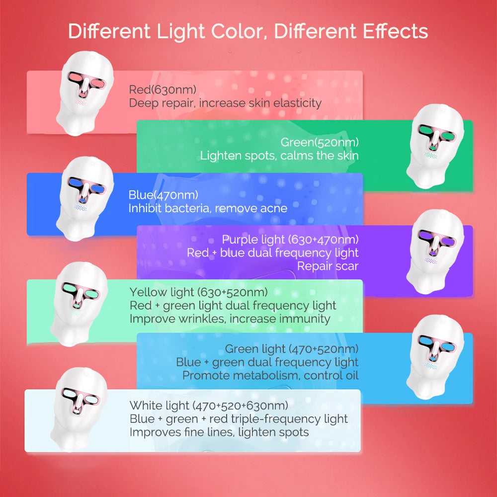 LED Face Mask with Neck Light Therapy | 7-Color Wireless Red Light Therapy Mask with 120 LEDs for Wrinkles & Acne Care