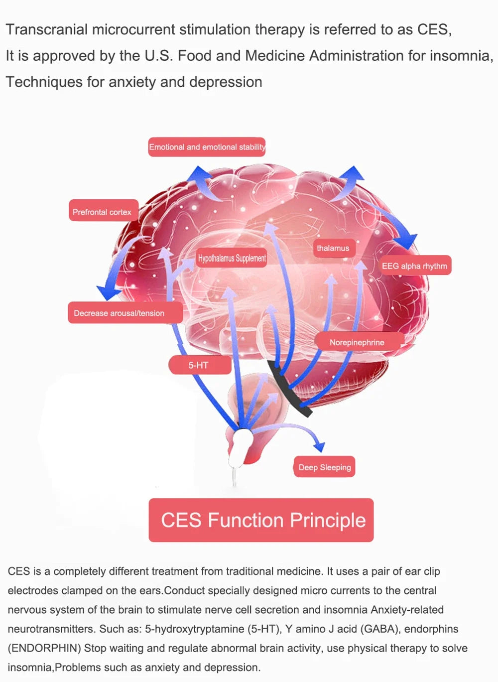 CES Sleep Aid Device | Vagus Nerve Ear Clip Stimulator for Insomnia, Relaxation & Stress Relief