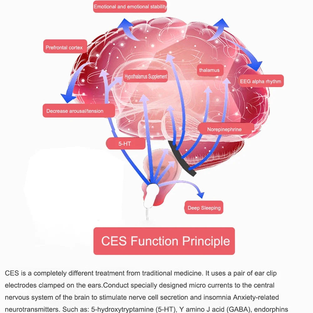 Cranial Electrotherapy Stimulation (CES) Device with Ear Clips and Digital Display