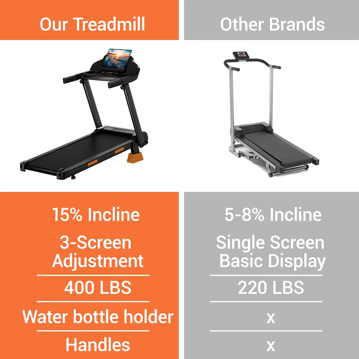 Foldable Smart Treadmill | 3.0HP Brushless Motor, Quiet <45dB, Bluetooth Audio, 7-Layer Shock Absorption & LED Display | Compact Home Running Machine