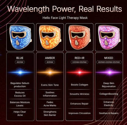 LED Face Mask Light Therapy | 4D Silicone Red Blue LED Mask with 311 LEDs for Wrinkles, Acne & Skin Tone