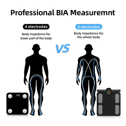 8-Electrode Smart Body Composition Scale with Retractable Handle | Dual-Frequency Segmental BIA, Color Display, App Sync & 400 lb Capacity