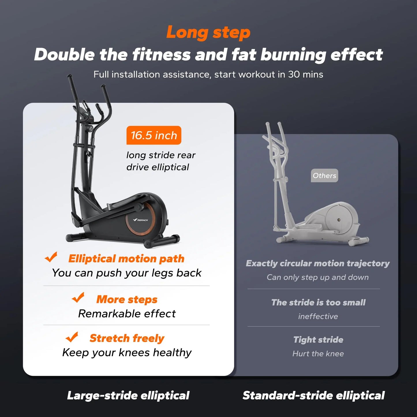 Magnetic Elliptical Machine with 18.5-Inch Stride | 8 Resistance Levels, LCD Monitor, Heart Rate Sensors, 400 lb Capacity & Self-Powered Design