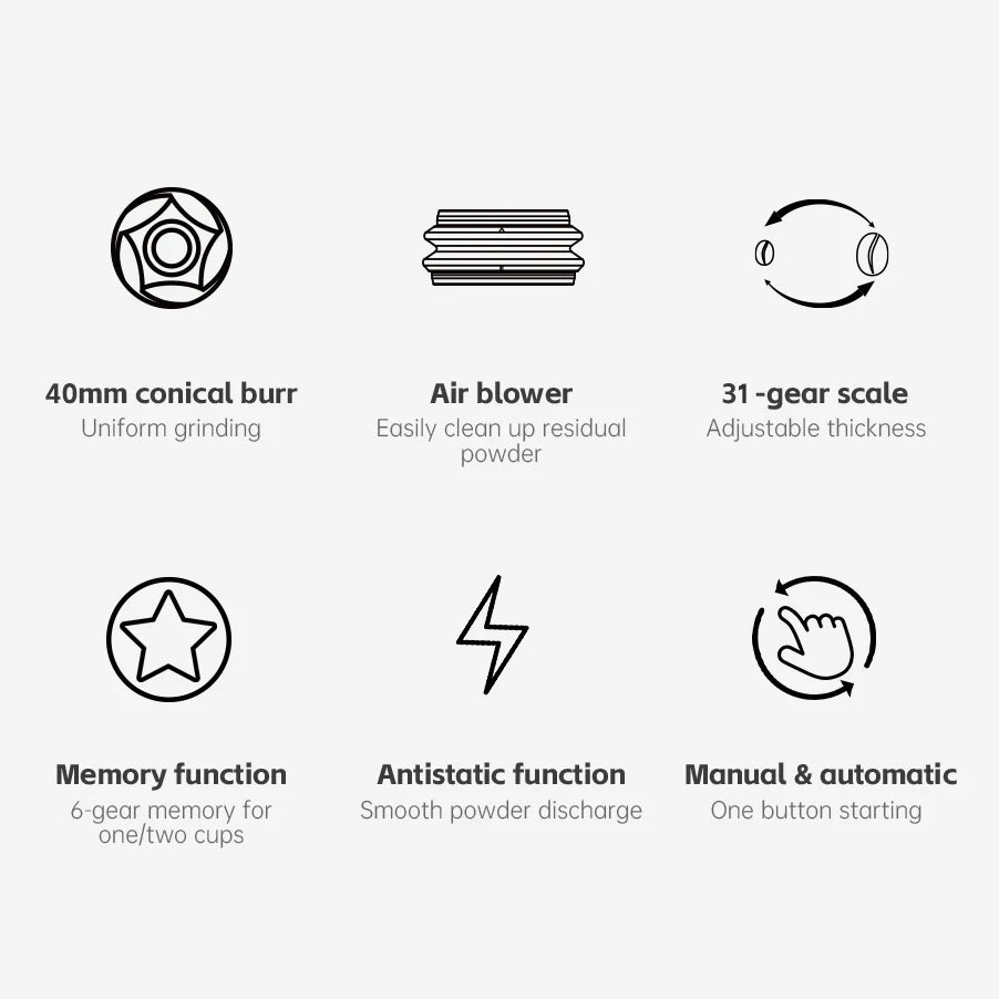 Automatic Burr Coffee Grinder | 34 Grind Settings, Flat Burr, Precision Control