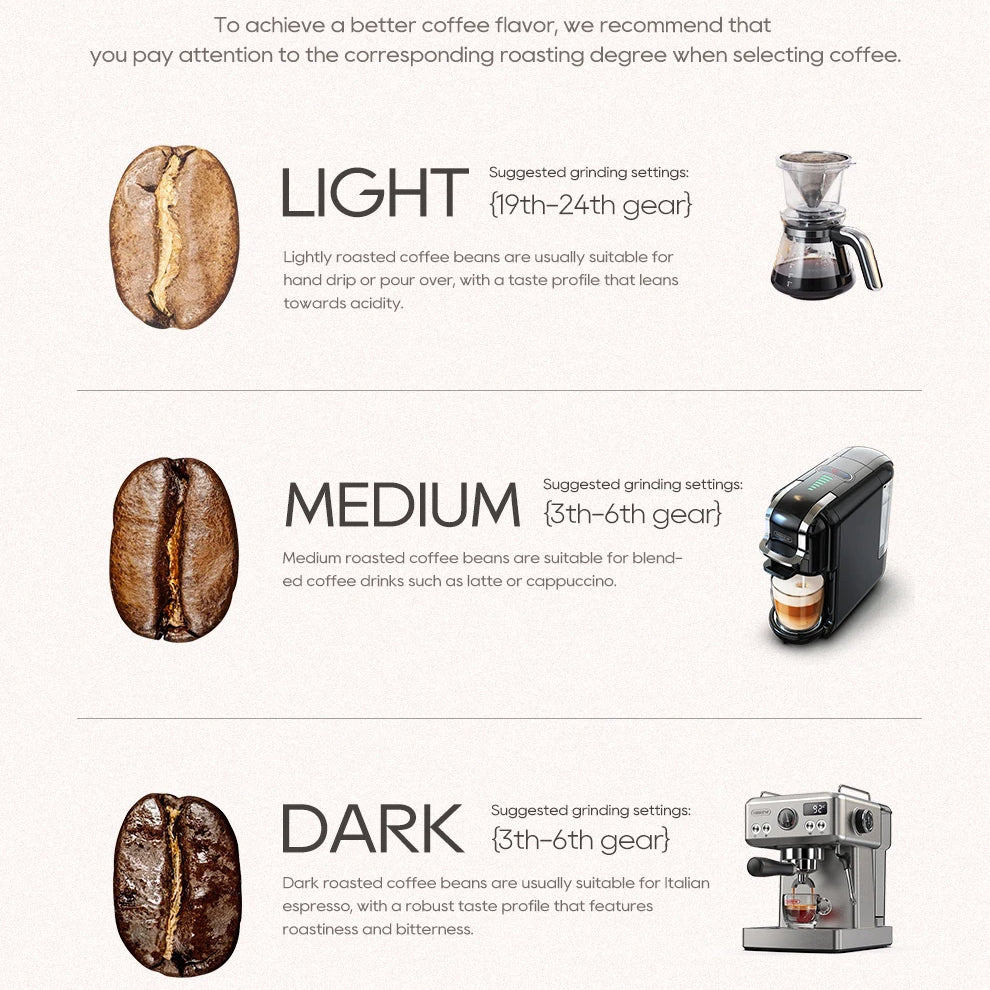 Automatic Burr Coffee Grinder | 34 Grind Settings, Flat Burr, Precision Control