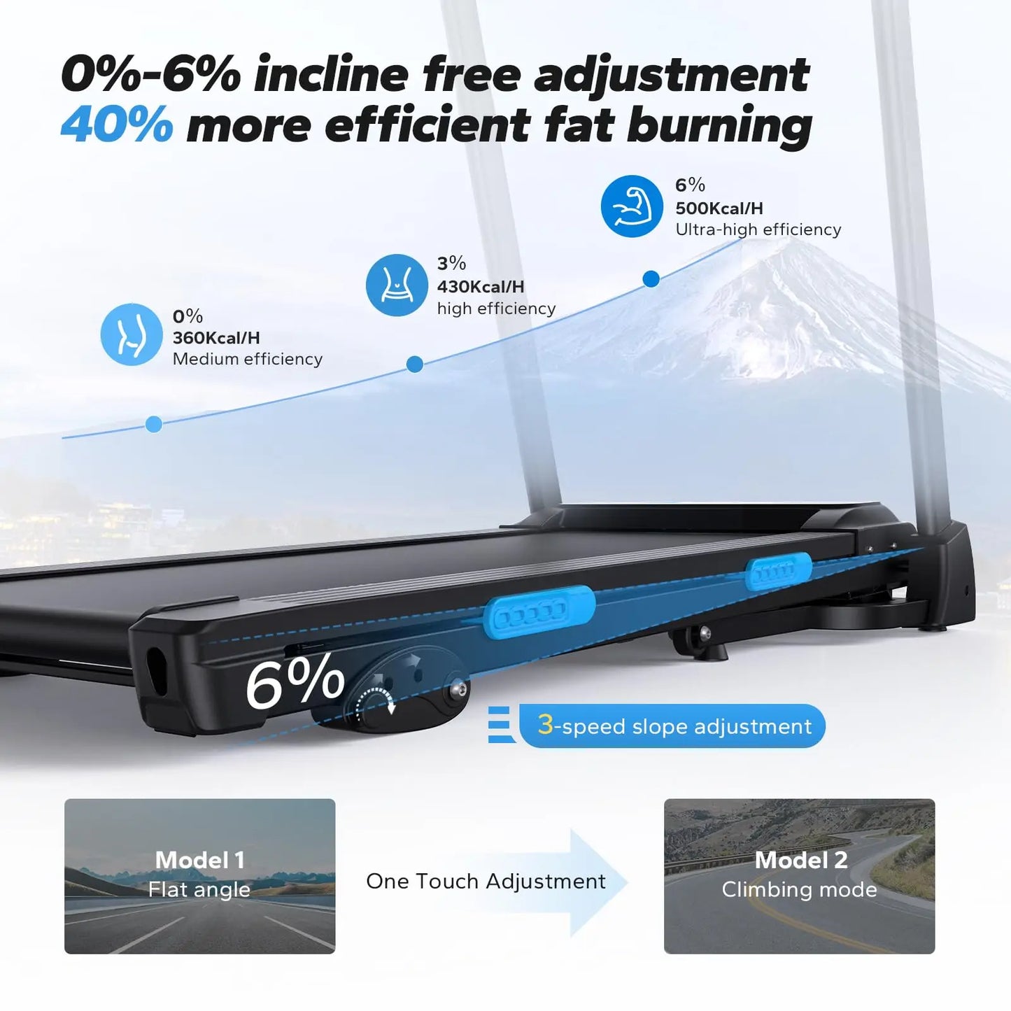 Foldable Treadmill with 6% Incline | 0.8–7.5 MPH, 265 lb Capacity, Heart Rate Monitor, App Sync & Shock-Absorbing Deck