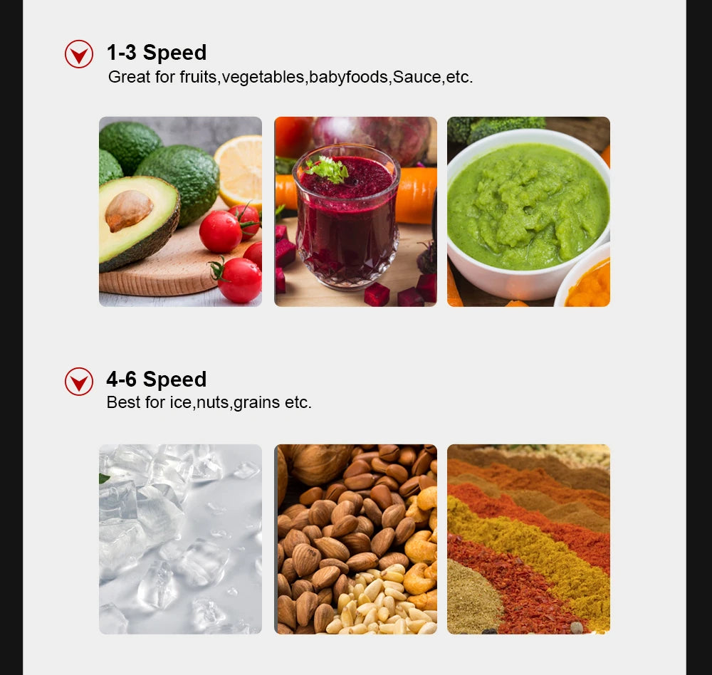 Countertop Blender 2200W | 2L Jar, 6-Blade System, Timer, Quiet Design