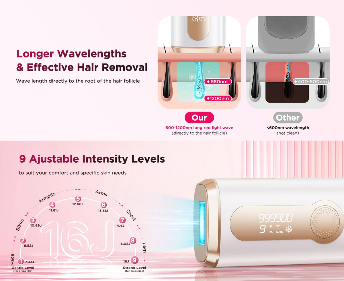 IPL Hair Removal Device with 9 Levels and Auto-Glide Mode