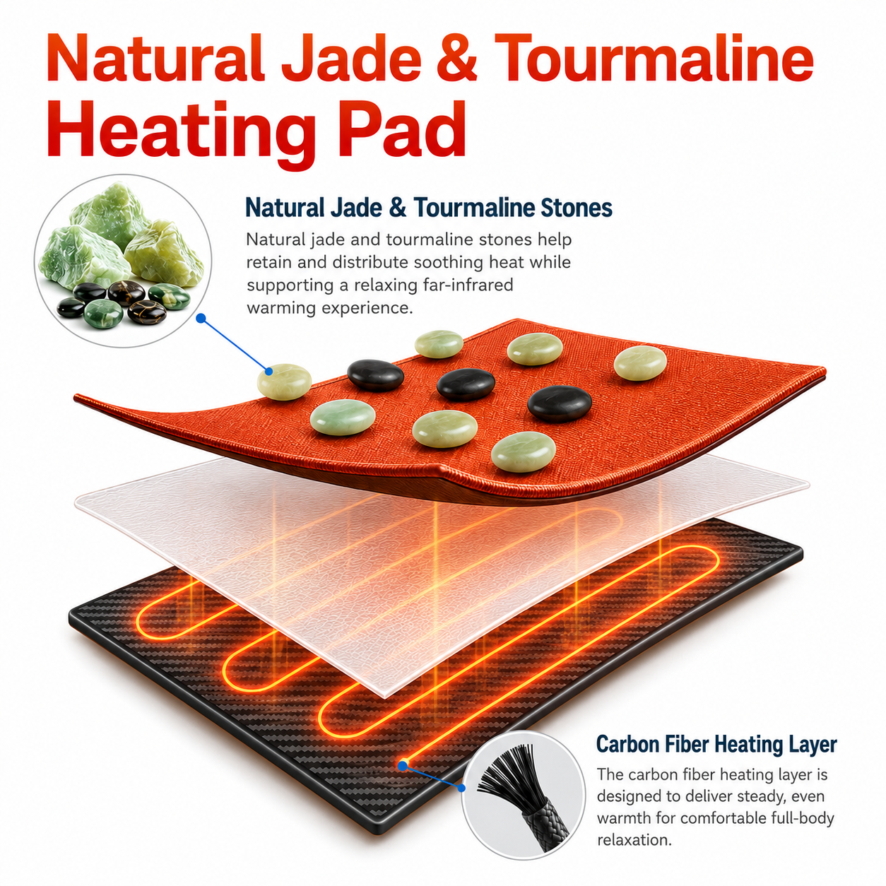 Infrared Heating Mat | Jade Tourmaline Full Body Heating Pad with Adjustable Temperature, Timer & Auto Shut-Off