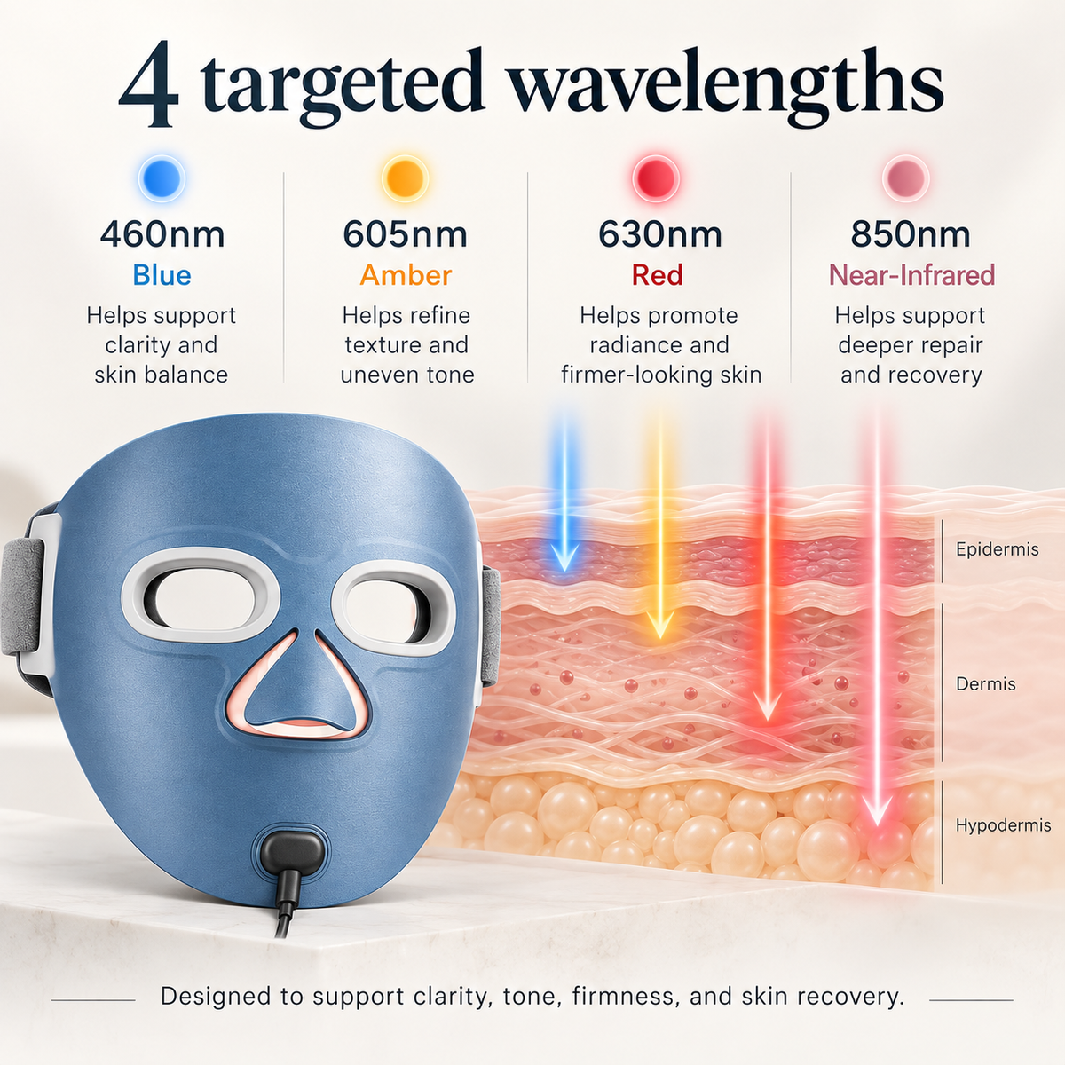LED Light Therapy Face Mask with 4 Modes, Timer and Rechargeable Controller