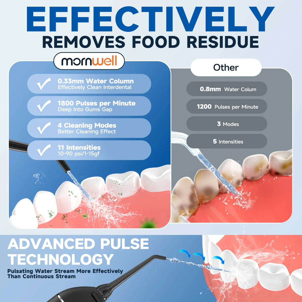 Cordless Water Flosser with 4 Modes, 4 Nozzles and USB Charging
