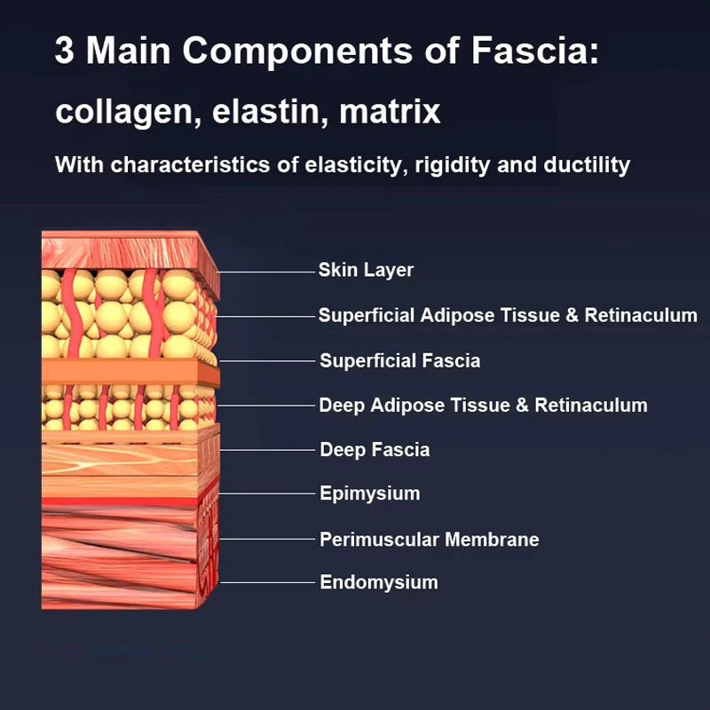 Gua Sha Fascia Scraping Tool | EMS Microcurrent Massager with Heat, Red Light & 5 Massage Blades