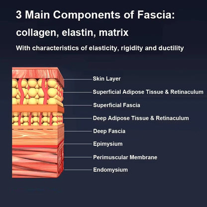 Gua Sha Fascia Scraping Tool | EMS Microcurrent Massager with Heat, Red Light & 5 Massage Blades