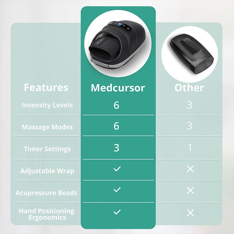 Cordless Heated Hand Massager | Air Compression Hand Massage Machine | Heat Therapy & 6 Modes for Relaxation & Comfort
