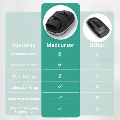 Cordless Heated Hand Massager | Air Compression Hand Massage Machine | Heat Therapy & 6 Modes for Relaxation & Comfort