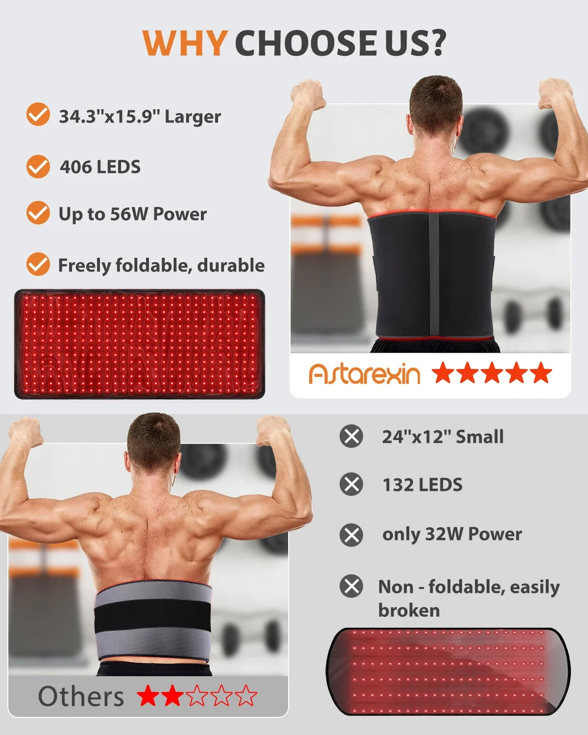 Red Light Therapy Pad | 406 LED 660nm 850nm Infrared Light Therapy Mat for Back, Waist & Body