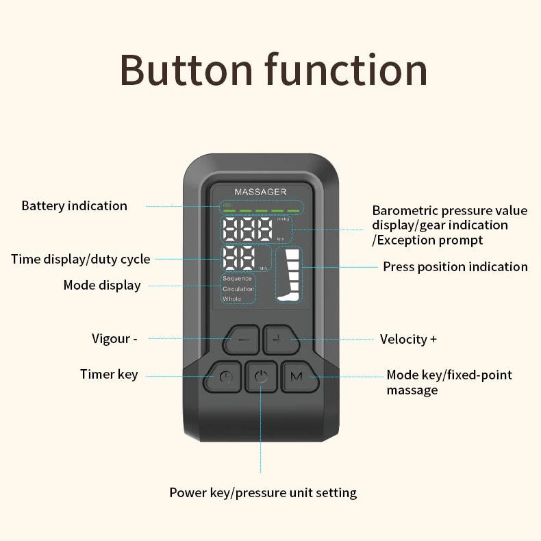 Wireless Leg Compression Massager | Rechargeable Foot, Calf & Thigh Air Pressure Wraps with 3 Modes, 5 Zones & 30-Minute Timer