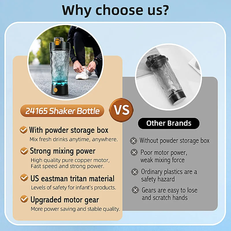 Electric Protein Shaker Bottle | 7500RPM Self-Cleaning Mixer | USB-C Rechargeable, Built-in Powder Storage, BPA-Free Smooth Drink Blender