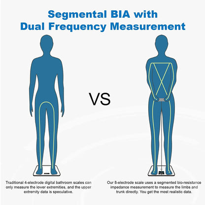 8-Electrode Smart Body Fat Scale with Segmental BIA | 20 Metrics, Color Display, Fitdays App, 24 Users & 400 lb Capacity