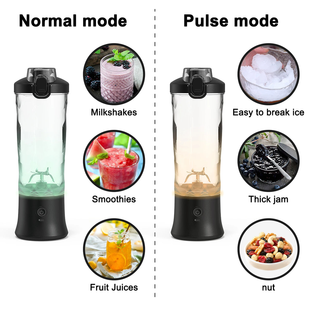 Portable Blender for Smoothies, 600 ml, USB-C Rechargeable, 6 Blades