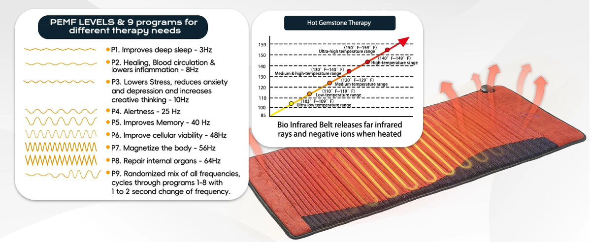 PEMF Infrared Heating Mat with Stone Layer and Timer, 20 x 50 Inches